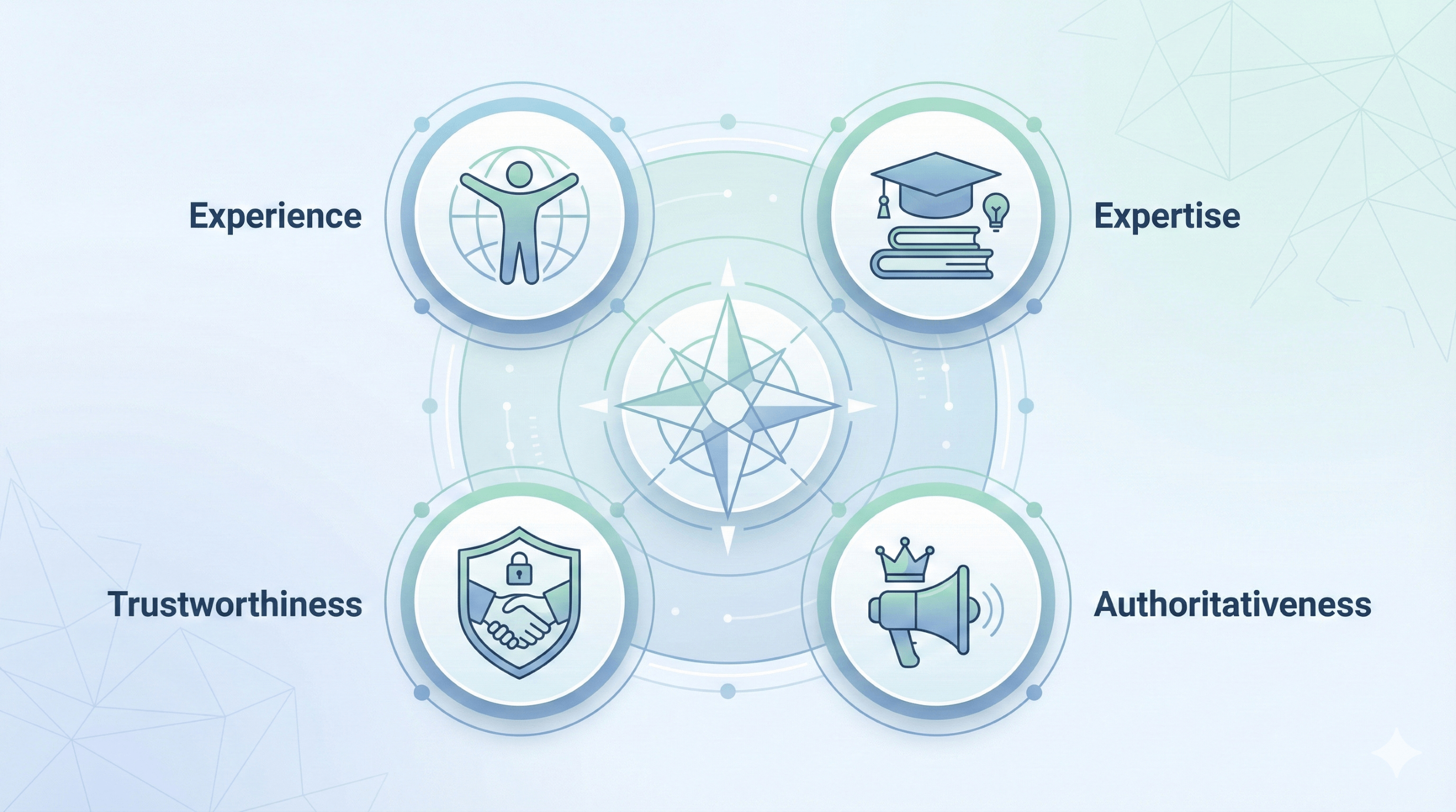 Ilustração digital de um escudo dourado com a sigla E-E-A-T apoiado por quatro pilares, representando a segurança e autoridade em SEO.